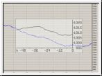 Weatherbox WIB2D Mini NAVTEX receiver and barograph